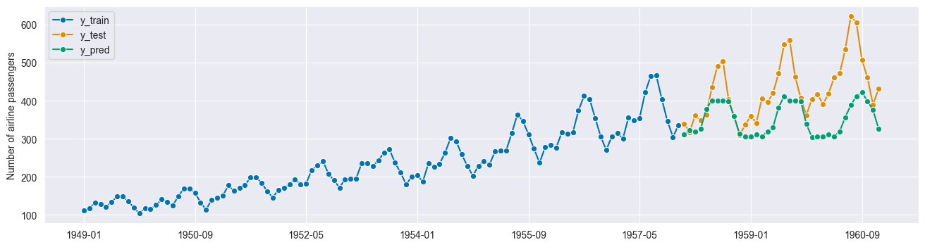 ../../_images/examples_forecasting_forecasting_222_1.png