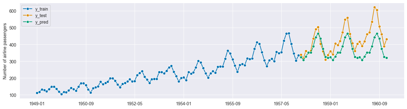 ../../_images/examples_forecasting_forecasting_230_1.png