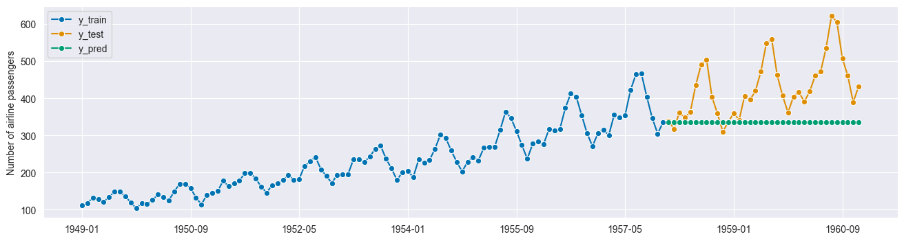 ../../_images/examples_forecasting_forecasting_250_1.png