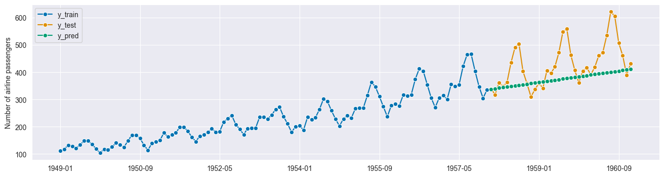 ../../_images/examples_forecasting_forecasting_257_1.png