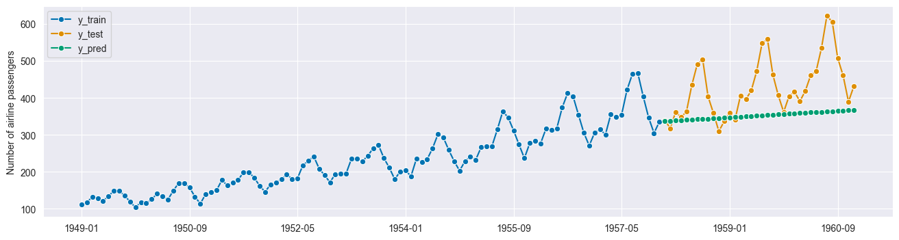 ../../_images/examples_forecasting_forecasting_260_1.png