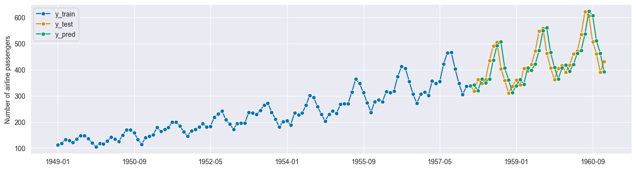 ../../_images/examples_forecasting_forecasting_266_1.png
