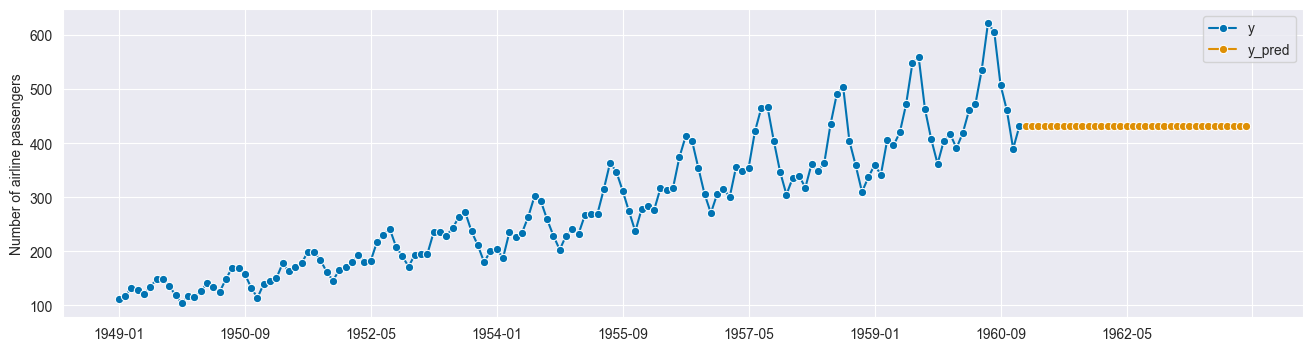 ../../_images/examples_forecasting_forecasting_35_1.png