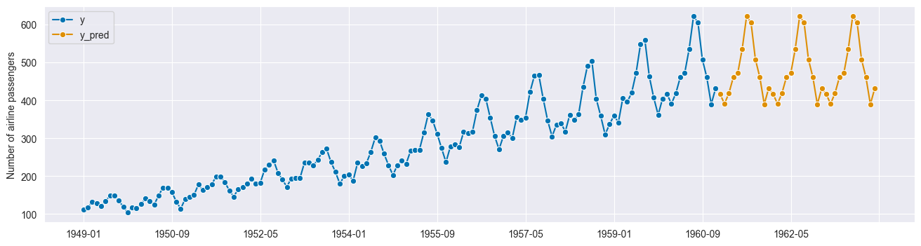 ../../_images/examples_forecasting_forecasting_39_1.png