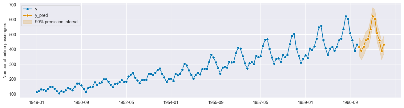 ../../_images/examples_forecasting_forecasting_64_0.png