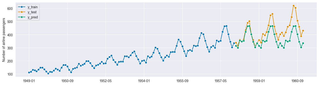 ../../_images/examples_forecasting_forecasting_95_1.png