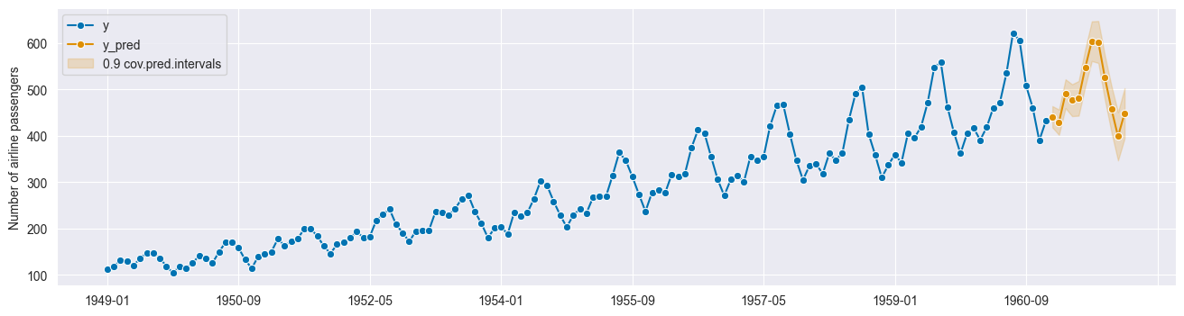../../_images/examples_forecasting_forecasting_proba_18_0.png