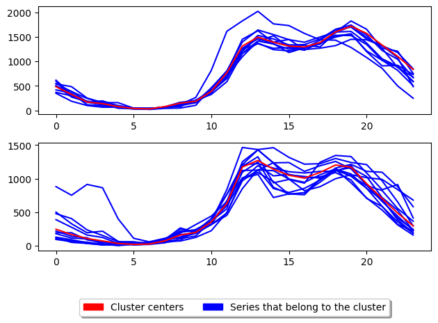 ../../_images/examples_clustering_partitional_clustering_12_1.png
