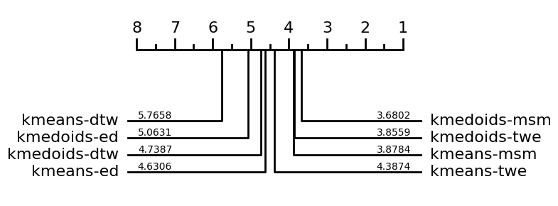 ../../_images/examples_clustering_partitional_clustering_36_2.png