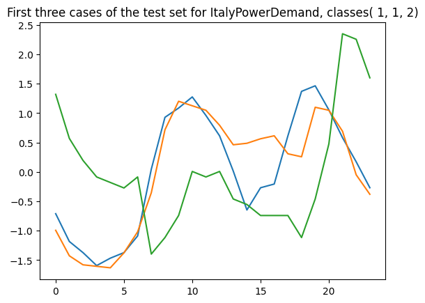 ../../_images/examples_datasets_provided_data_26_1.png
