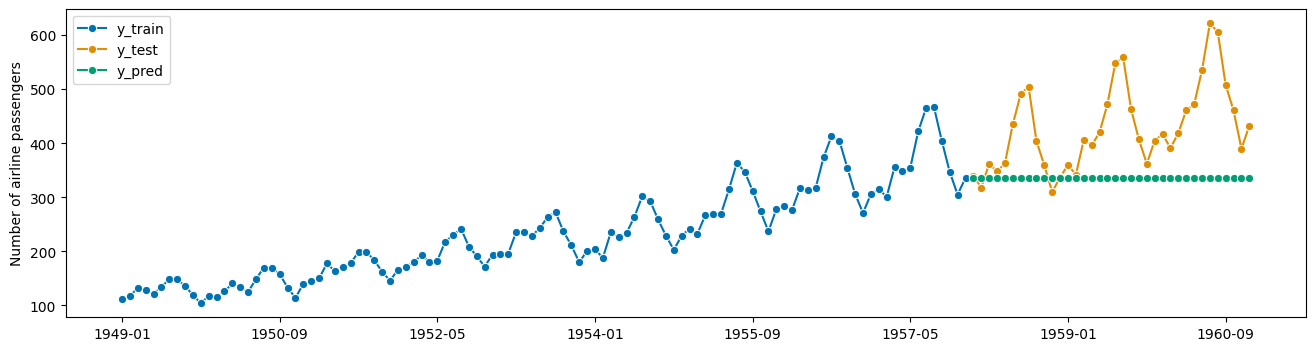 ../../_images/examples_forecasting_forecasting_249_1.png