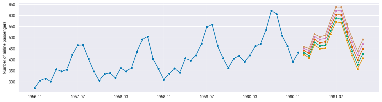 ../../_images/examples_forecasting_forecasting_proba_25_0.png
