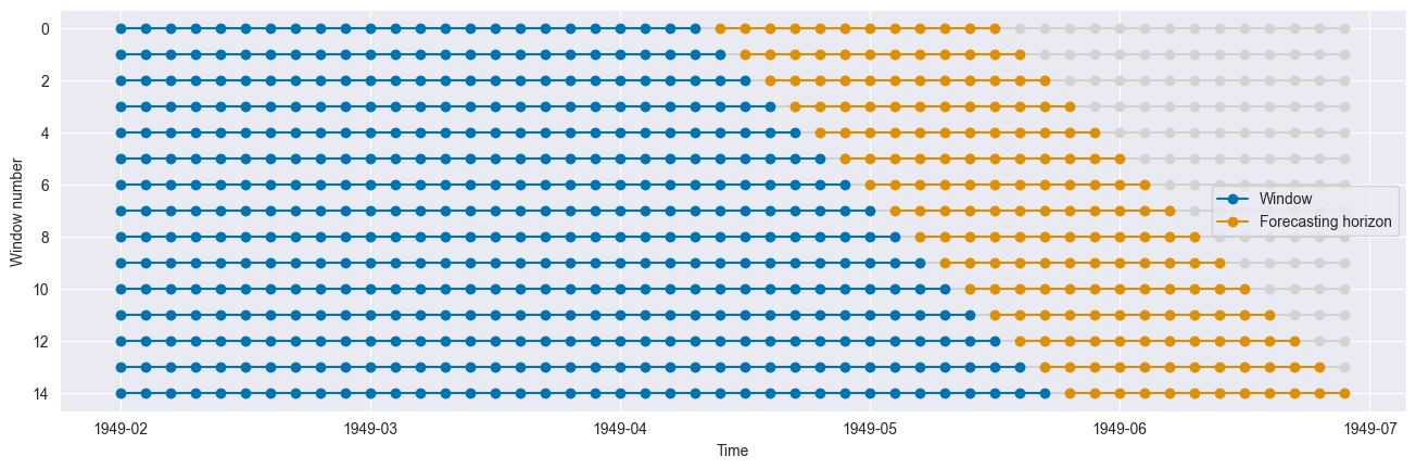 ../../_images/examples_forecasting_forecasting_proba_39_0.png