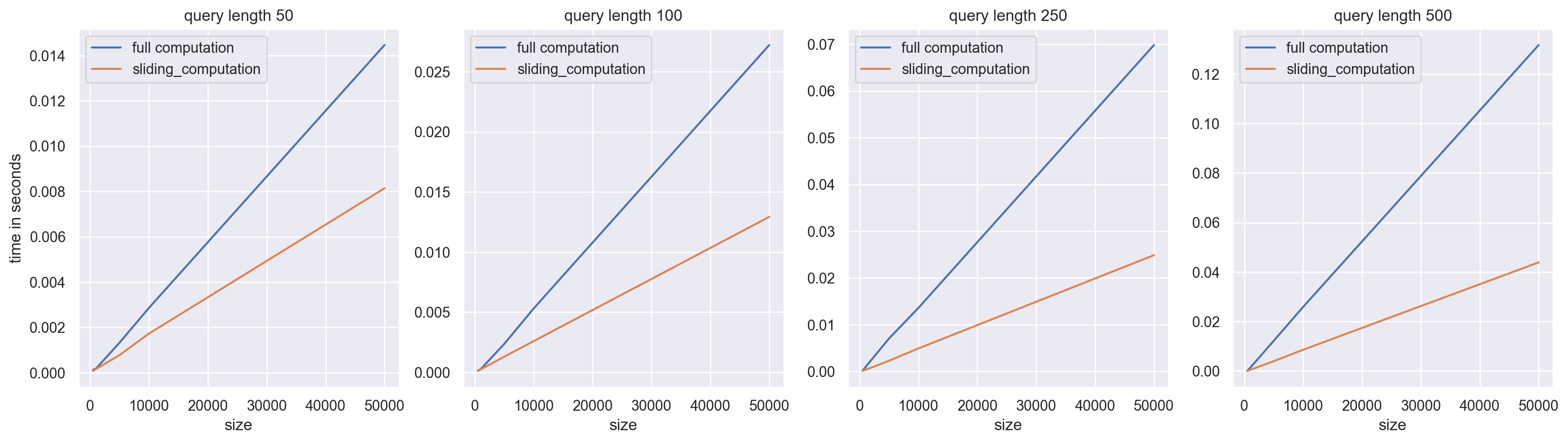 ../../_images/examples_similarity_search_code_speed_8_0.png