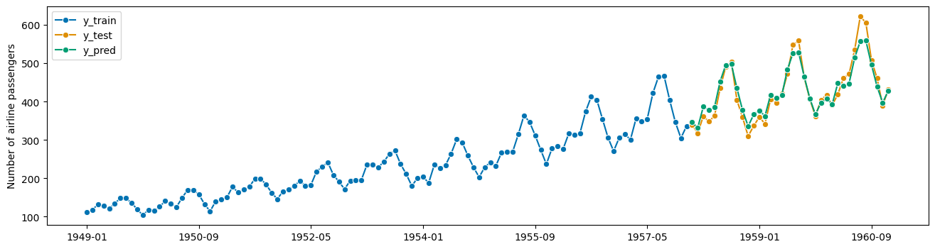 ../../_images/examples_forecasting_forecasting_163_1.png