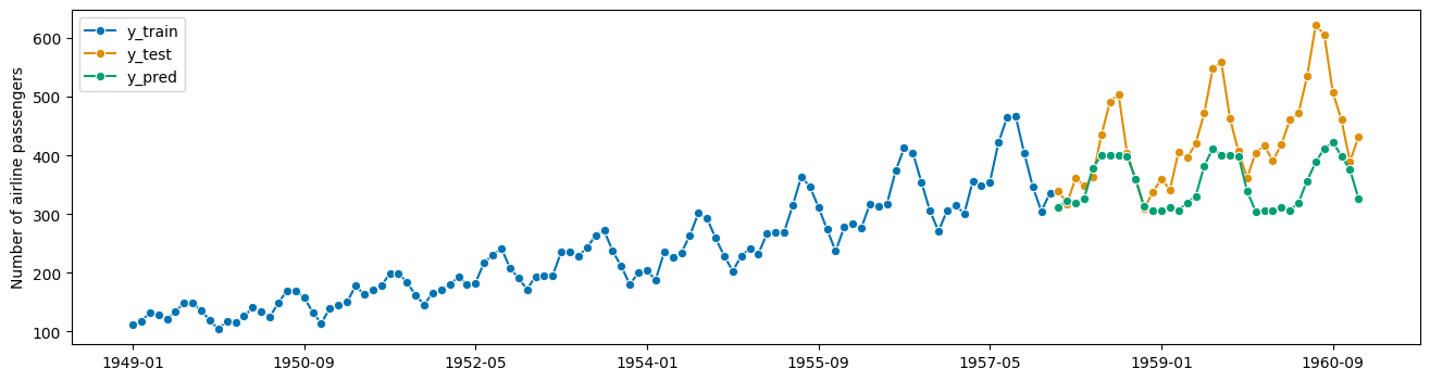 ../../_images/examples_forecasting_forecasting_216_1.png