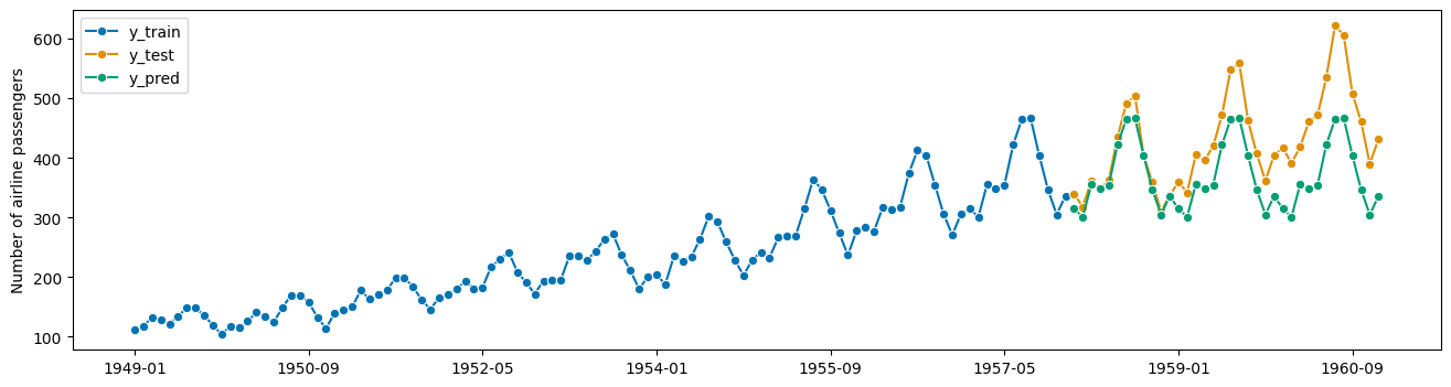 ../../_images/examples_forecasting_forecasting_95_1.png