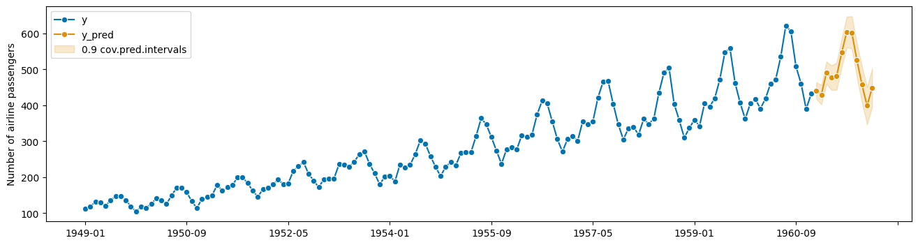 ../../_images/examples_forecasting_forecasting_proba_18_0.png