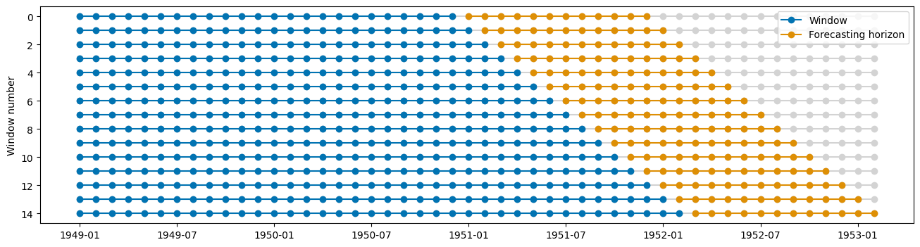 ../../_images/examples_forecasting_forecasting_proba_39_1.png