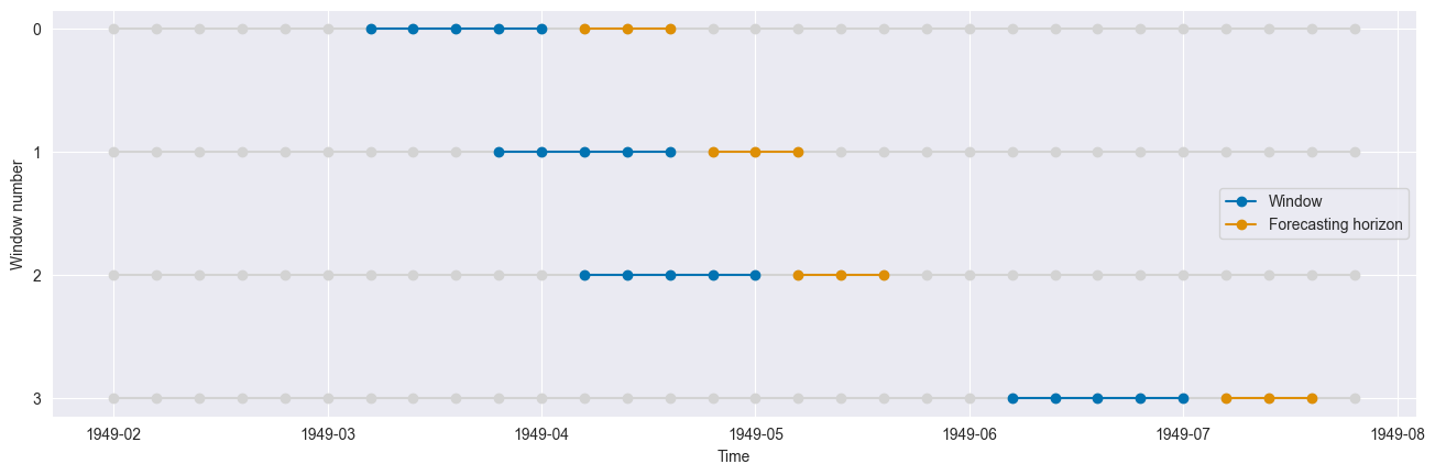 ../../_images/examples_forecasting_window_splitters_31_0.png