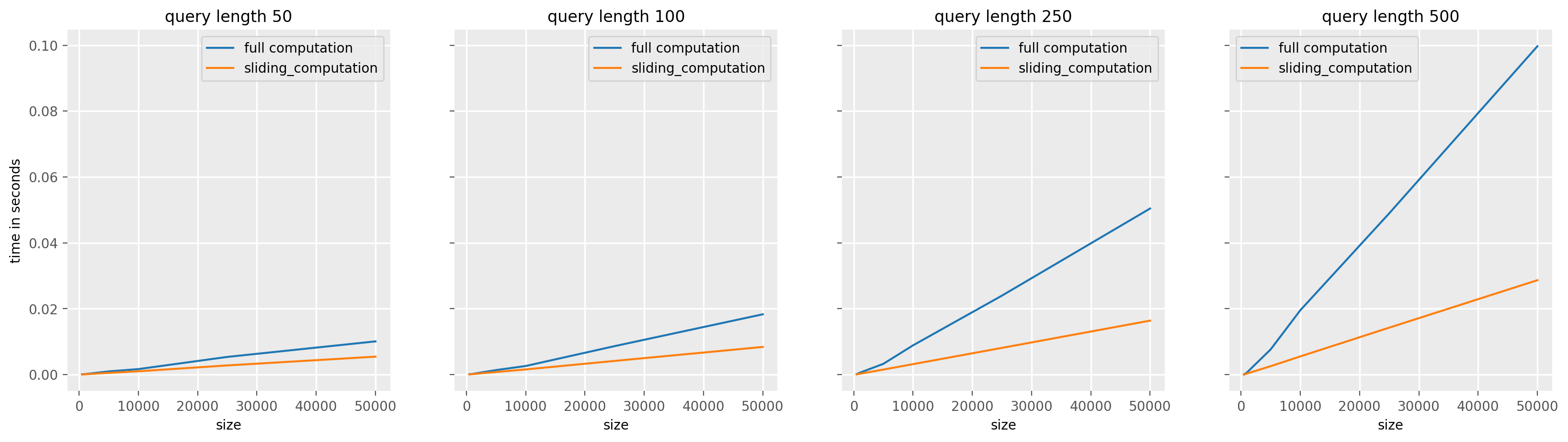 ../../_images/examples_similarity_search_code_speed_8_0.png