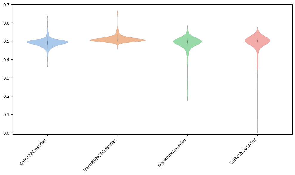 ../../_images/examples_classification_feature_based_14_1.png