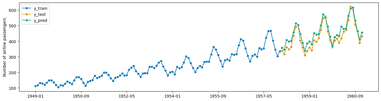 ../../_images/examples_forecasting_forecasting_174_2.png