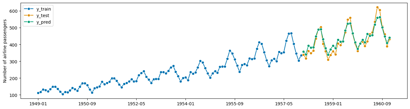 ../../_images/examples_forecasting_forecasting_177_1.png