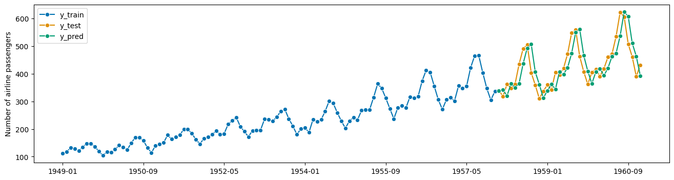 ../../_images/examples_forecasting_forecasting_260_1.png