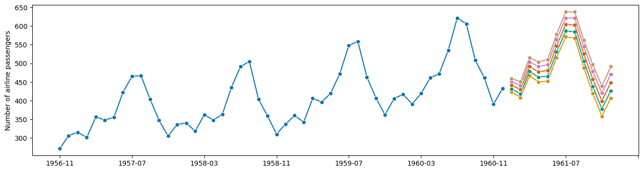 ../../_images/examples_forecasting_forecasting_proba_25_0.png