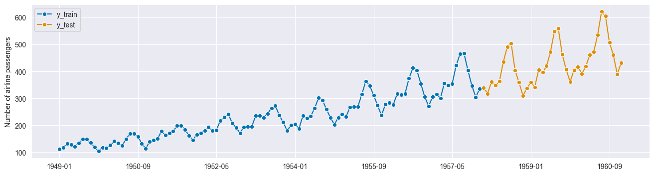 ../../_images/examples_forecasting_forecasting_sklearn_8_0.png