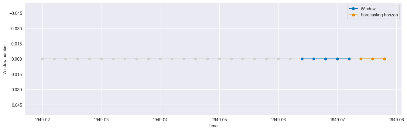 ../../_images/examples_forecasting_window_splitters_17_0.png
