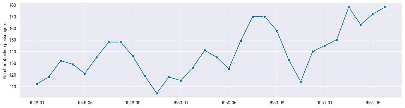 ../../_images/examples_forecasting_window_splitters_6_0.png