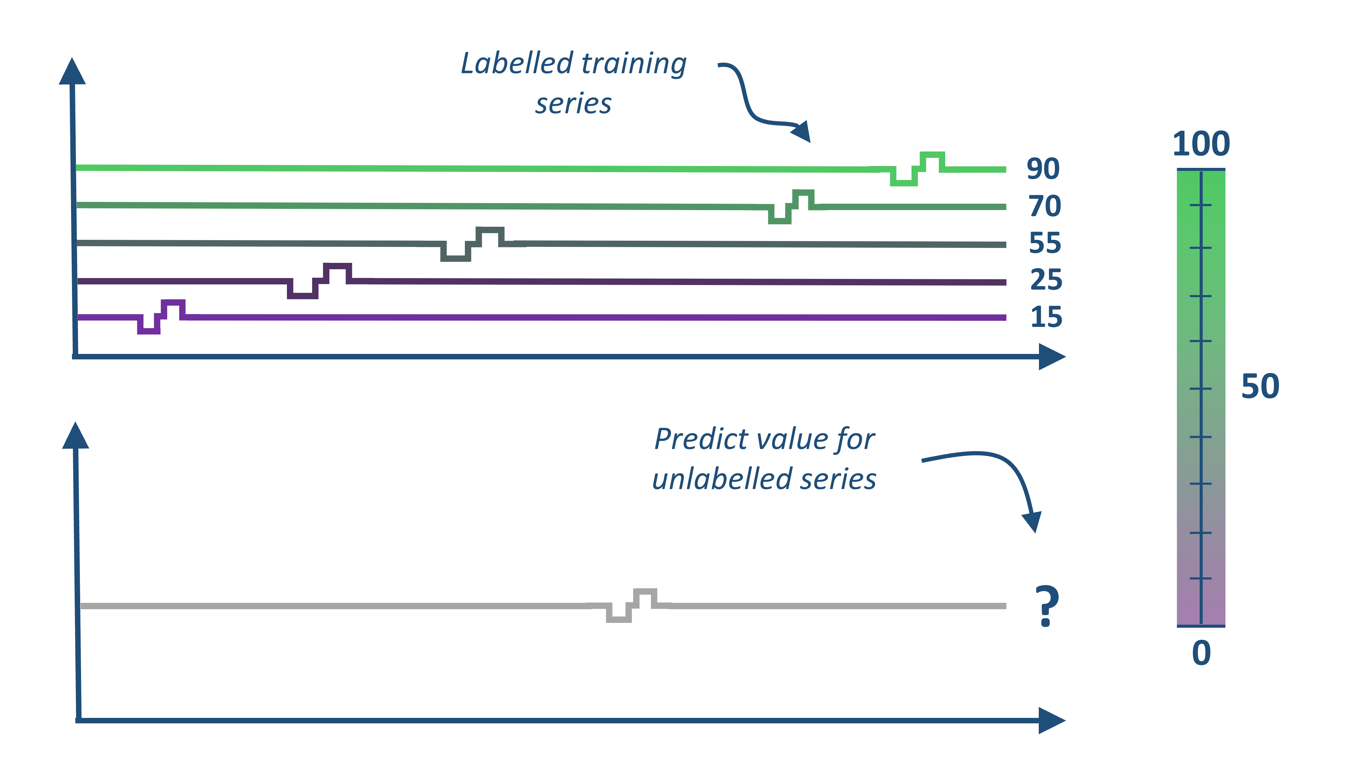 time series regression