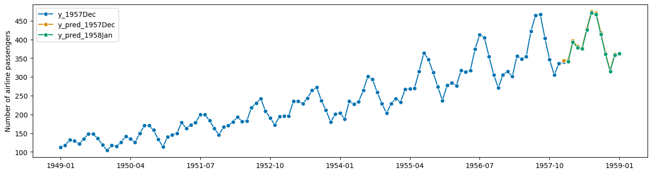 ../../_images/examples_forecasting_forecasting_114_1.png