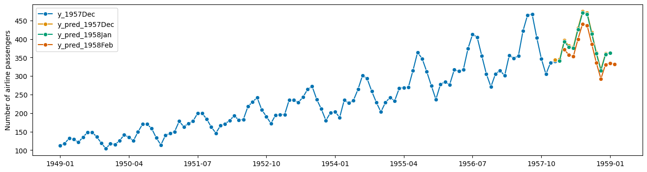 ../../_images/examples_forecasting_forecasting_116_1.png