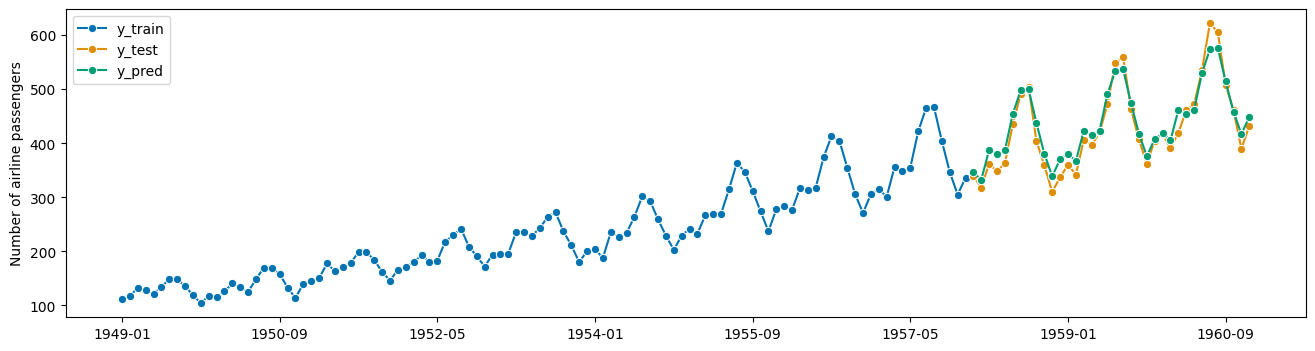 ../../_images/examples_forecasting_forecasting_159_1.png