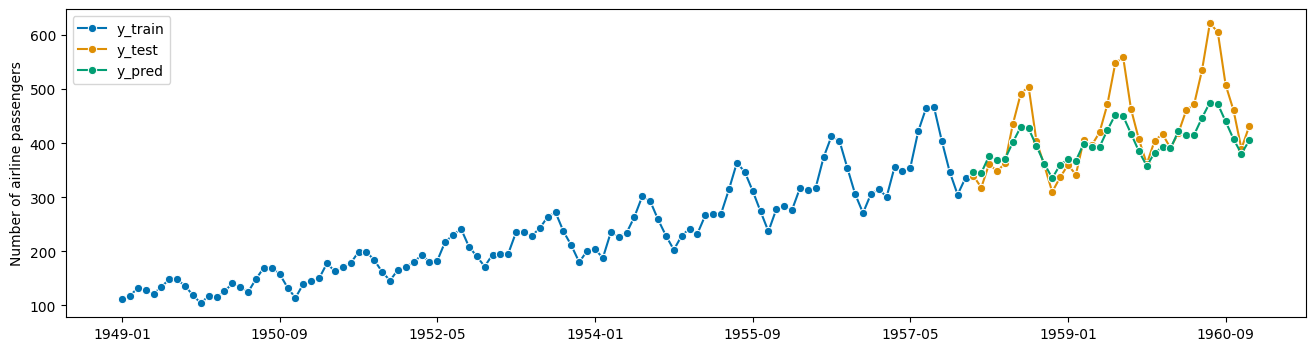 ../../_images/examples_forecasting_forecasting_169_1.png