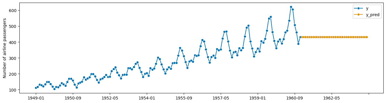 ../../_images/examples_forecasting_forecasting_35_1.png