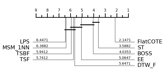 ../../_images/examples_benchmarking_bakeoff_results_8_1.png