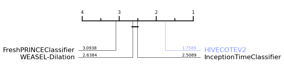 ../../_images/examples_benchmarking_reference_results_15_0.png