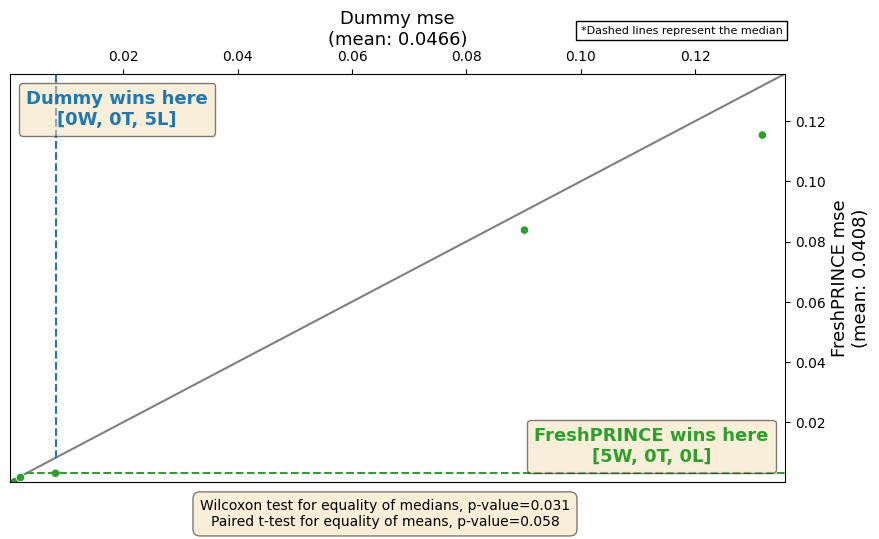 ../../_images/examples_benchmarking_regression_20_1.png