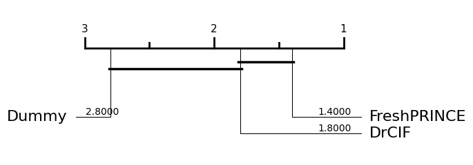 ../../_images/examples_benchmarking_regression_22_0.png