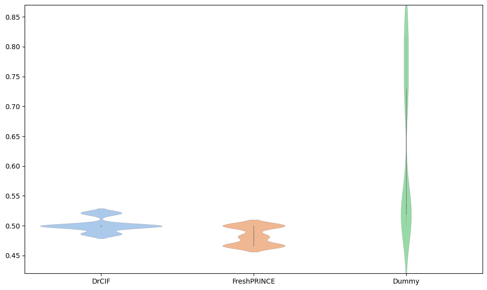 ../../_images/examples_benchmarking_regression_23_0.png