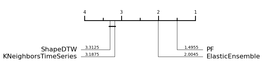 ../../_images/examples_classification_distance_based_17_1.png
