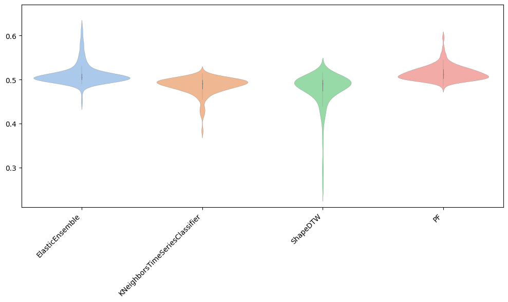 ../../_images/examples_classification_distance_based_18_1.png