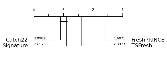 ../../_images/examples_classification_feature_based_13_1.png