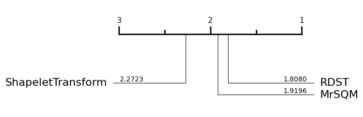 ../../_images/examples_classification_shapelet_based_12_1.png