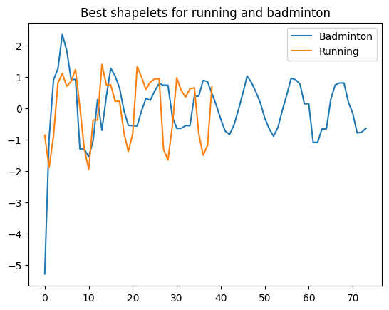 ../../_images/examples_classification_shapelet_based_7_2.png