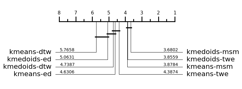 ../../_images/examples_clustering_partitional_clustering_35_1.png